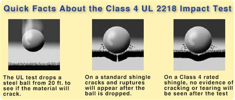 ul 2218 impact test|ul 2218.